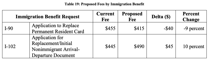 https://www.immigrationlawyerblog.com/files/2019/11/Screen-Shot-2019-11-12-at-4.02.14-PM.png