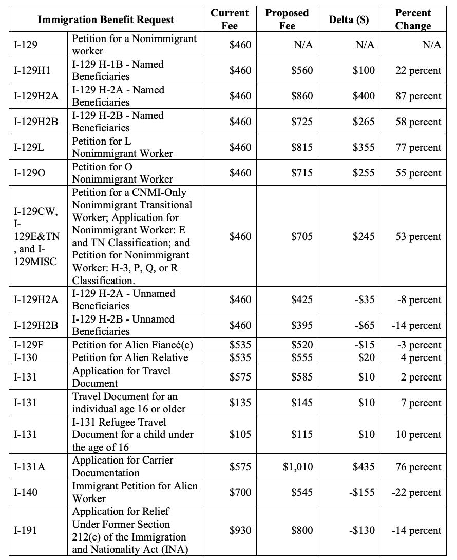 https://www.immigrationlawyerblog.com/files/2019/11/Screen-Shot-2019-11-12-at-4.02.20-PM.png