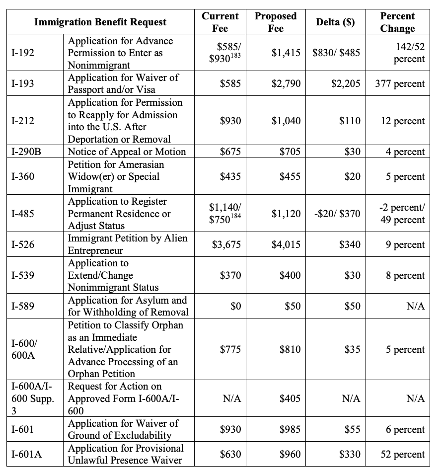 https://www.immigrationlawyerblog.com/files/2019/11/Screen-Shot-2019-11-12-at-4.02.26-PM.png