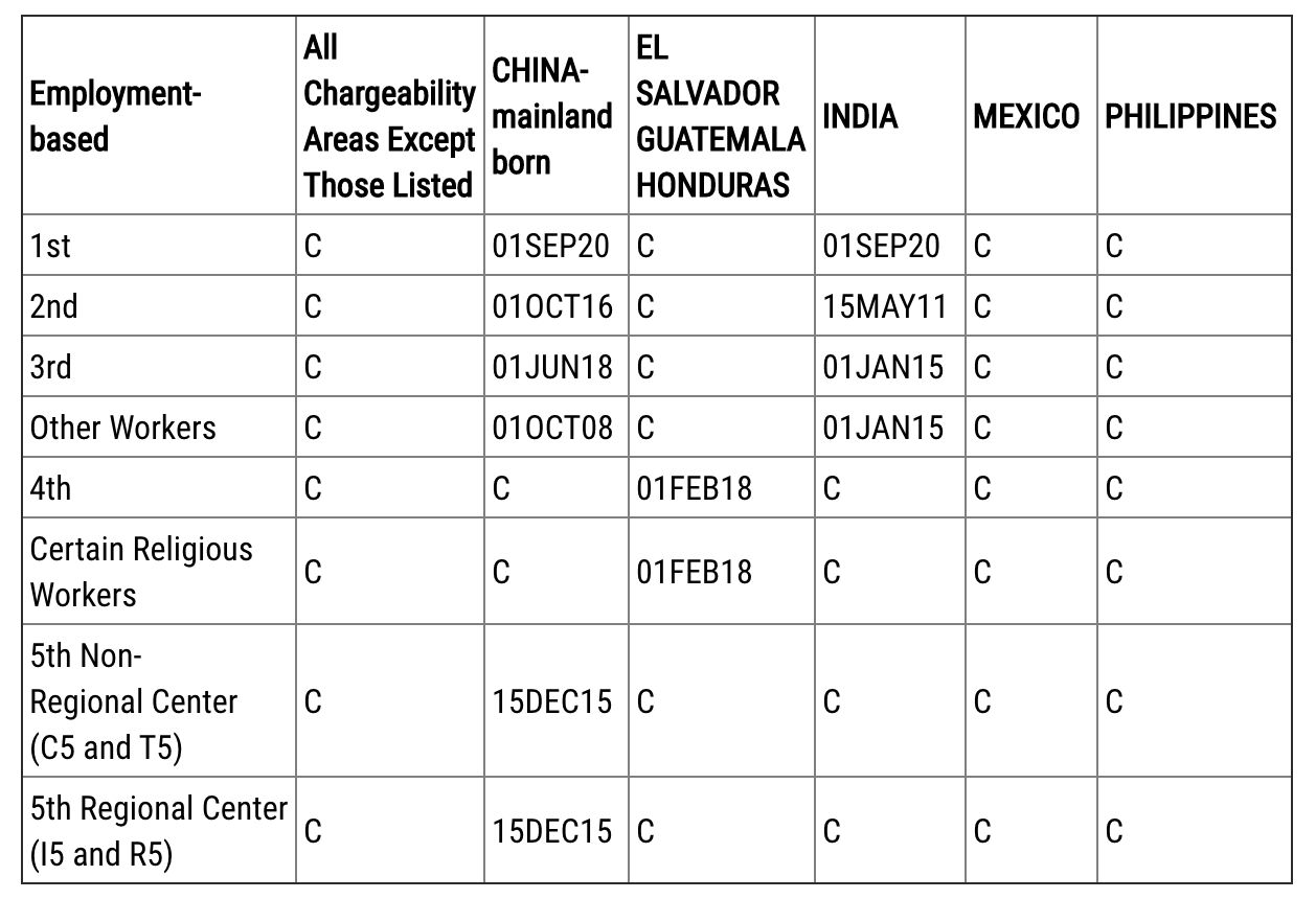 https://www.immigrationlawyerblog.com/files/2020/09/Screen-Shot-2020-09-28-at-7.18.24-PM.png